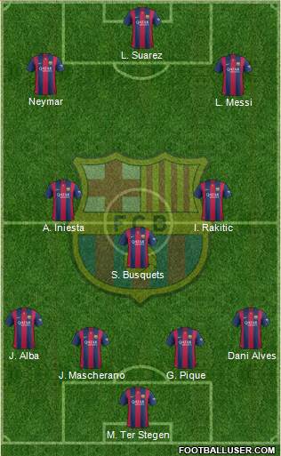 F.C. Barcelona Formation 2015