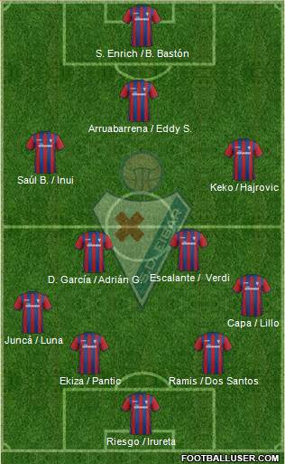 S.D. Eibar S.A.D. Formation 2015