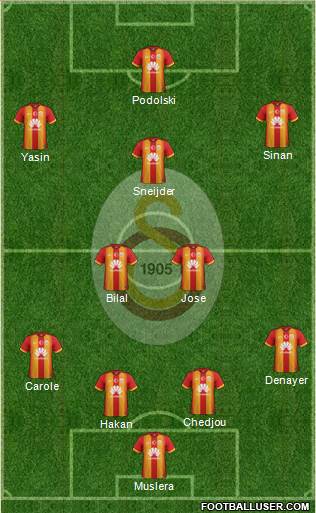 Galatasaray SK Formation 2015