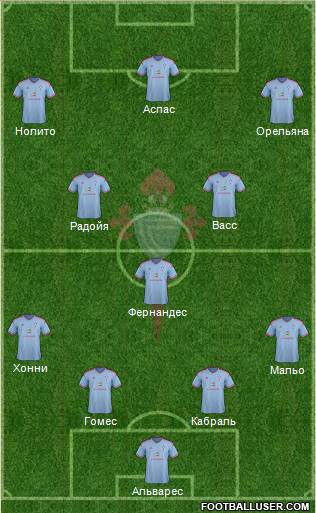 R.C. Celta S.A.D. Formation 2015