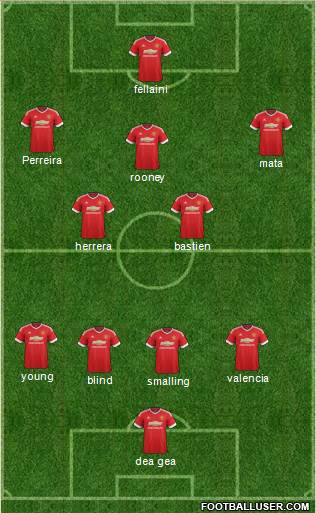 Manchester United Formation 2015
