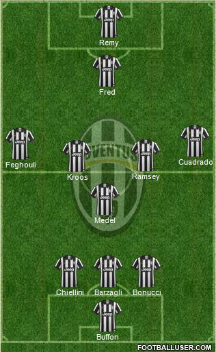 Juventus Formation 2015