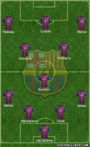 F.C. Barcelona Formation 2015