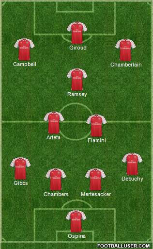 Arsenal Formation 2015