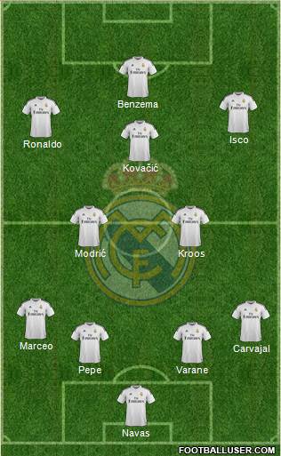 Real Madrid C.F. Formation 2015