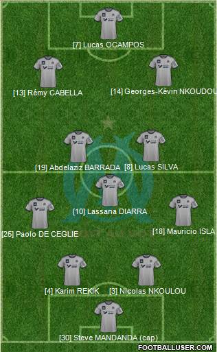 Olympique de Marseille Formation 2015