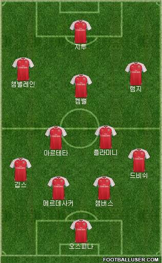 Arsenal Formation 2015
