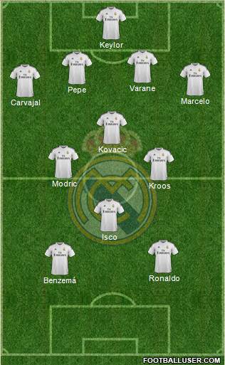 Real Madrid C.F. Formation 2015