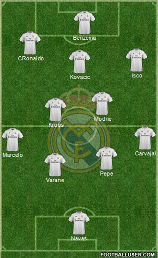 Real Madrid C.F. Formation 2015