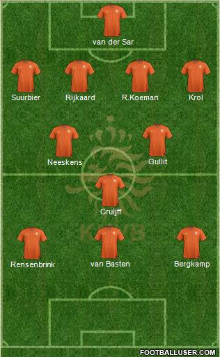 Holland Formation 2015