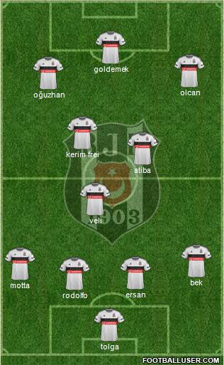 Besiktas JK Formation 2015