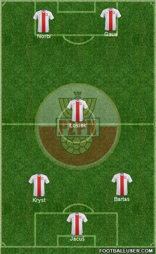 Poland Formation 2015