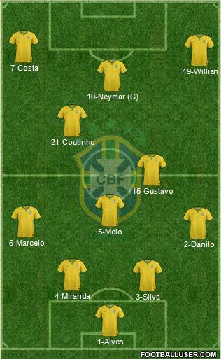 Brazil Formation 2015