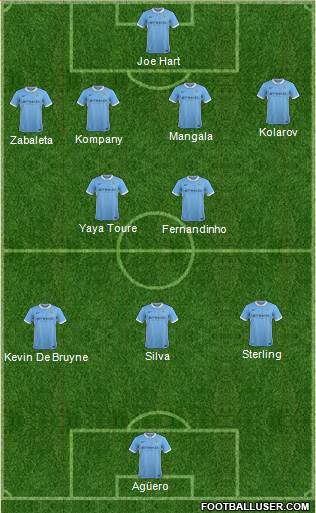 Manchester City Formation 2015