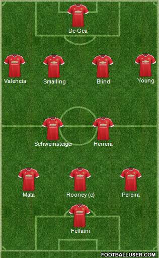 Manchester United Formation 2015
