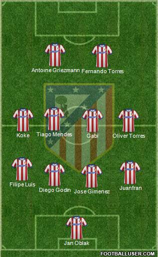 Atlético Madrid B Formation 2015