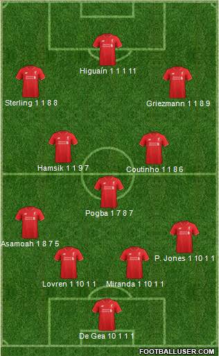Liverpool Formation 2015