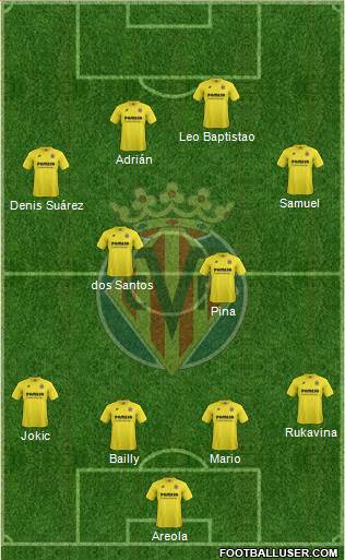 Villarreal C.F., S.A.D. Formation 2015