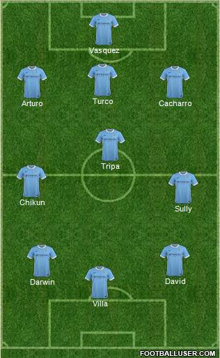 Manchester City Formation 2015