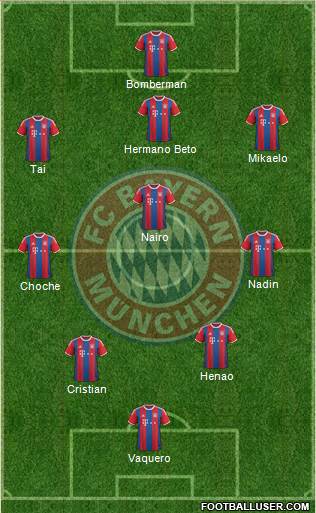 FC Bayern München Formation 2015