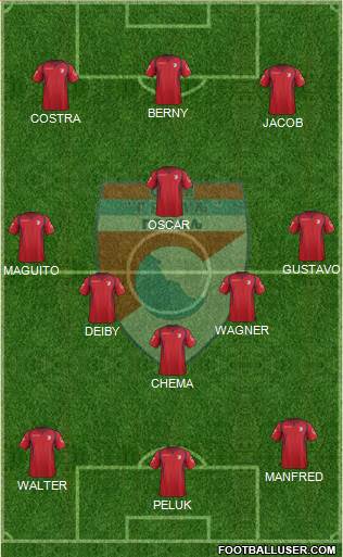 OFK Grbalj Radanovici Formation 2015