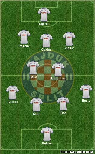 HNK Hajduk Formation 2015