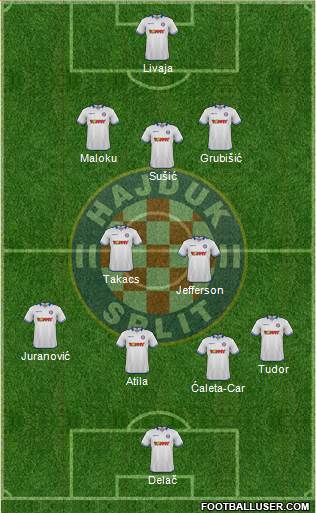 HNK Hajduk Formation 2015