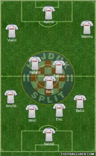 HNK Hajduk Formation 2015