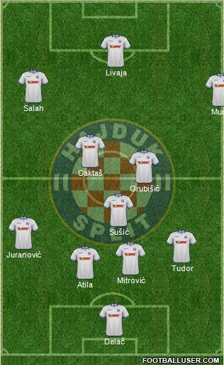 HNK Hajduk Formation 2015
