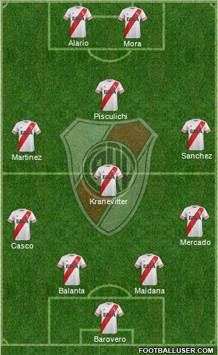 River Plate Formation 2015