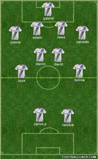 Los Angeles Galaxy Formation 2015