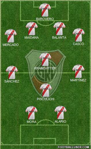 River Plate Formation 2015
