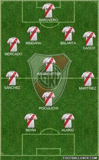River Plate Formation 2015