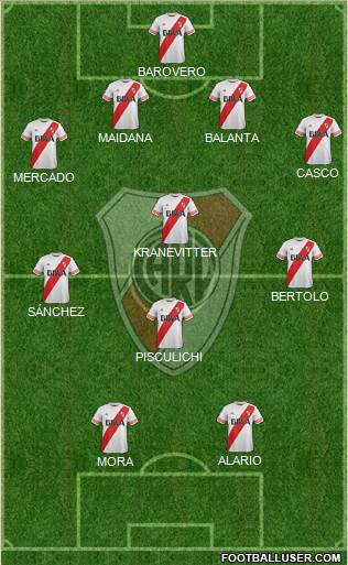 River Plate Formation 2015