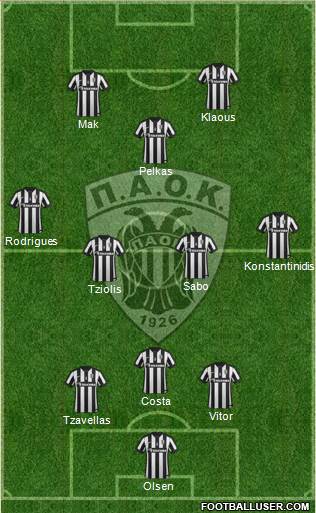 AS PAOK Salonika Formation 2015