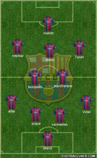 F.C. Barcelona Formation 2015