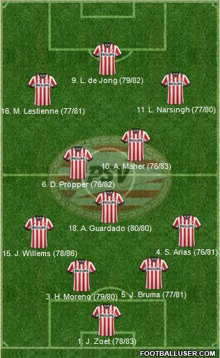PSV Formation 2015