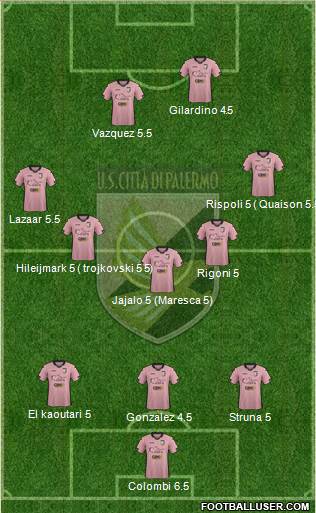 Città di Palermo Formation 2015