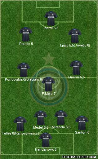 F.C. Internazionale Formation 2015