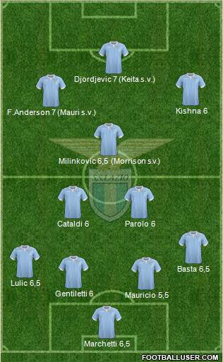 S.S. Lazio Formation 2015