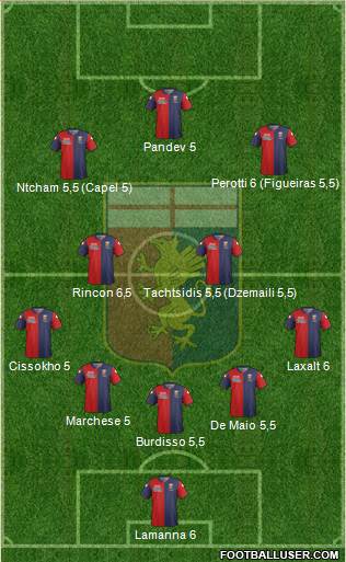 Genoa Formation 2015