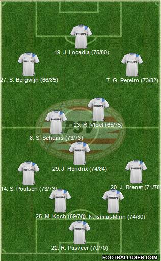 PSV Formation 2015