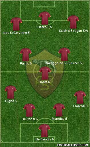 AS Roma Formation 2015