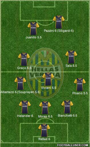 Hellas Verona Formation 2015