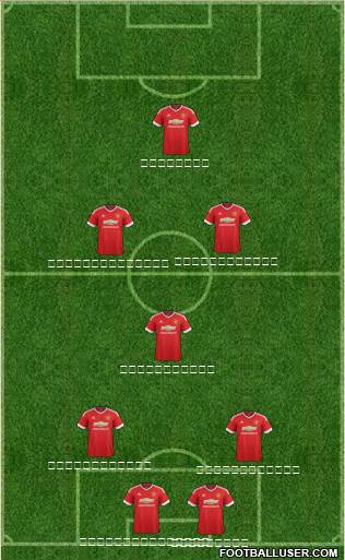 Manchester United Formation 2015