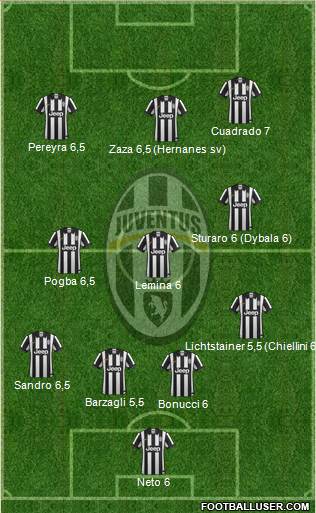 Juventus Formation 2015