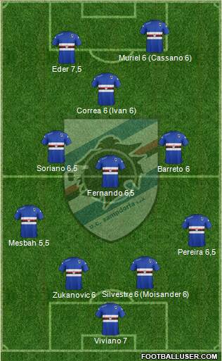 Sampdoria Formation 2015