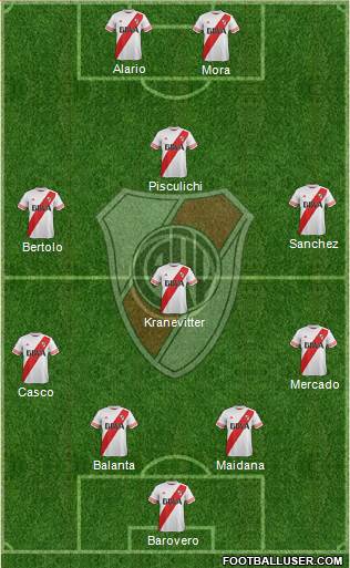 River Plate Formation 2015