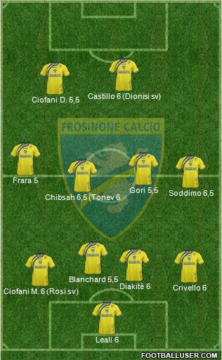 Frosinone Formation 2015