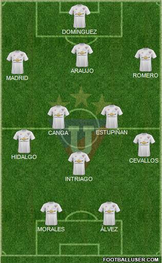 LDU de Quito Formation 2015